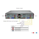 Серверная платформа Supermicro SYS-621BT-DNTR