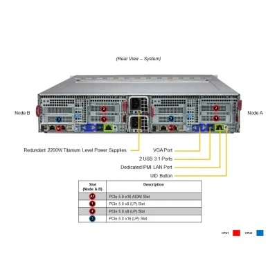 Серверная платформа Supermicro SYS-621BT-DNTR Серверная платформа Supermicro SYS-621BT-DNTR