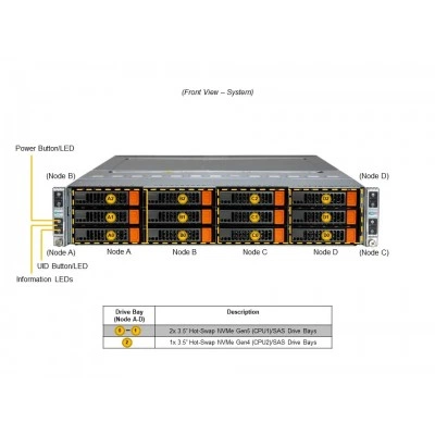 Серверная платформа BigTwin Supermicro SYS-621BT-HNC8R Серверная платформа BigTwin Supermicro SYS-621BT-HNC8R