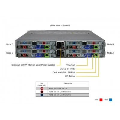 Серверная платформа BigTwin Supermicro SYS-621BT-HNC8R Серверная платформа BigTwin Supermicro SYS-621BT-HNC8R
