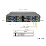 Серверная платформа BigTwin Supermicro SYS-621BT-HNTR