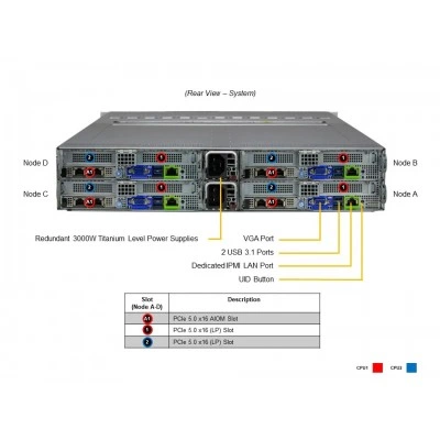 Серверная платформа BigTwin Supermicro SYS-621BT-HNTR Серверная платформа BigTwin Supermicro SYS-621BT-HNTR
