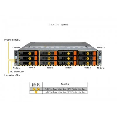 Серверная платформа BigTwin Supermicro SYS-621BT-HNTR Серверная платформа BigTwin Supermicro SYS-621BT-HNTR
