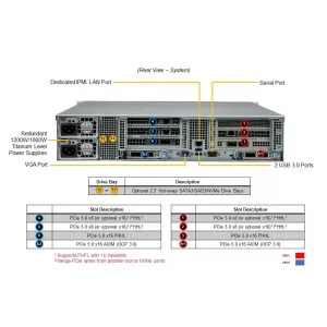 Сервер Supermicro SYS-621C-TN12R (СУПЕРМИКРО) Сервер Supermicro SYS-621C-TN12R (СУПЕРМИКРО)