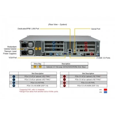 Сервер Supermicro SYS-621C-TN12R Сервер Supermicro SYS-621C-TN12R