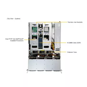 Сервер Supermicro SYS-621C-TN12R (СУПЕРМИКРО) Сервер Supermicro SYS-621C-TN12R (СУПЕРМИКРО)