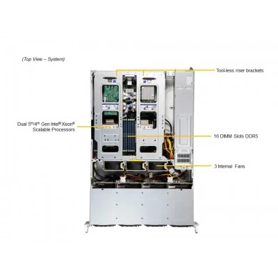 Сервер Supermicro SYS-621C-TN12R Сервер Supermicro SYS-621C-TN12R