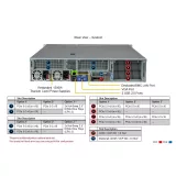 Сервер Supermicro SYS-621H-TN12R