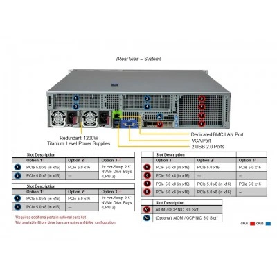 Сервер Supermicro SYS-621H-TN12R Сервер Supermicro SYS-621H-TN12R