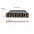 Сервер Supermicro SYS-621H-TN12R (СУПЕРМИКРО) Сервер Supermicro SYS-621H-TN12R (СУПЕРМИКРО)