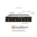 Сервер Supermicro SYS-621P-TR