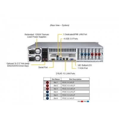 Сервер Supermicro SYS-621P-TR Сервер Supermicro SYS-621P-TR