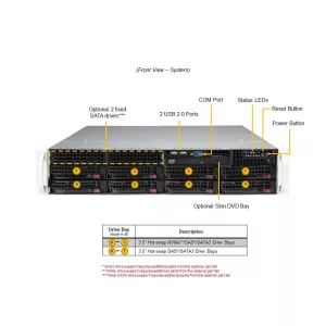 Сервер Supermicro SYS-621P-TRT (СУПЕРМИКРО) Сервер Supermicro SYS-621P-TRT (СУПЕРМИКРО)