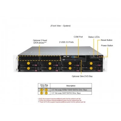 Сервер Supermicro SYS-621P-TRT Сервер Supermicro SYS-621P-TRT