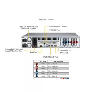 Сервер Supermicro SYS-621P-TRT (СУПЕРМИКРО) Сервер Supermicro SYS-621P-TRT (СУПЕРМИКРО)