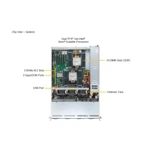 Сервер Supermicro SYS-621P-TRT (СУПЕРМИКРО) Сервер Supermicro SYS-621P-TRT (СУПЕРМИКРО)