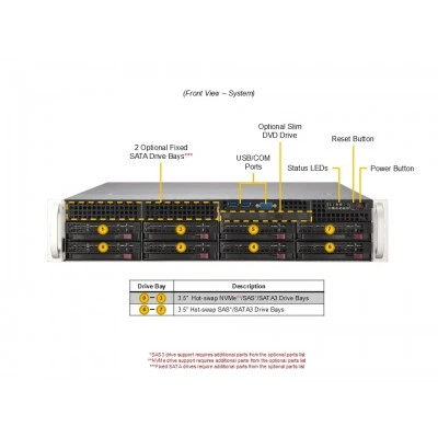 Сервер Supermicro SYS-622B-TRT Сервер Supermicro SYS-622B-TRT