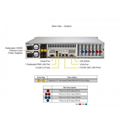 Сервер Supermicro SYS-622B-TRT Сервер Supermicro SYS-622B-TRT