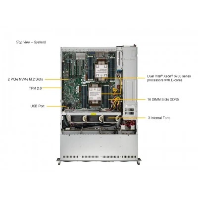 Сервер Supermicro SYS-622B-TRT Сервер Supermicro SYS-622B-TRT