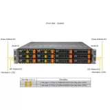 Сервер Supermicro SYS-622BT-DNC8R