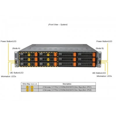 Сервер Supermicro SYS-622BT-DNC8R Сервер Supermicro SYS-622BT-DNC8R