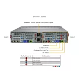 Сервер Supermicro SYS-622BT-DNC8R