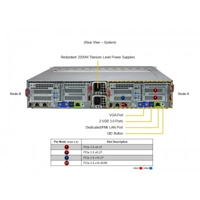Сервер Supermicro SYS-622BT-DNC8R Сервер Supermicro SYS-622BT-DNC8R