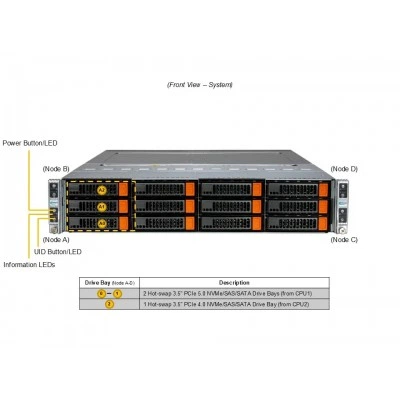 Серверная платформа Supermicro SYS-622BT-HNC8R Серверная платформа Supermicro SYS-622BT-HNC8R