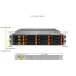 Серверная платформа Supermicro SYS-622BT-HNC8R (СУПЕРМИКРО) Серверная платформа Supermicro SYS-622BT-HNC8R (СУПЕРМИКРО)