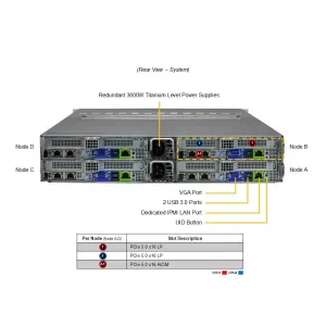 Серверная платформа Supermicro SYS-622BT-HNC8R (СУПЕРМИКРО) Серверная платформа Supermicro SYS-622BT-HNC8R (СУПЕРМИКРО)