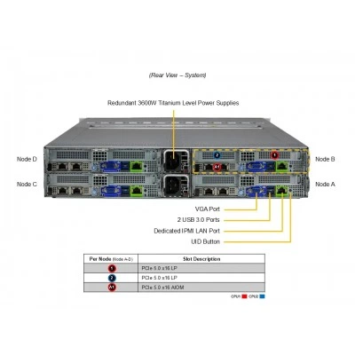 Серверная платформа Supermicro SYS-622BT-HNC8R Серверная платформа Supermicro SYS-622BT-HNC8R