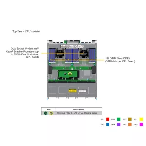 Сервер Supermicro SYS-681E-TR (СУПЕРМИКРО) Сервер Supermicro SYS-681E-TR (СУПЕРМИКРО)
