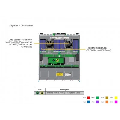 Сервер Supermicro SYS-681E-TR Сервер Supermicro SYS-681E-TR