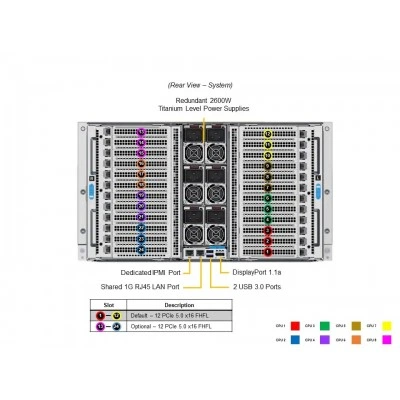 Сервер Supermicro SYS-681E-TR Сервер Supermicro SYS-681E-TR