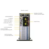 GPU сервер Supermicro SYS-740GP-TNRBT