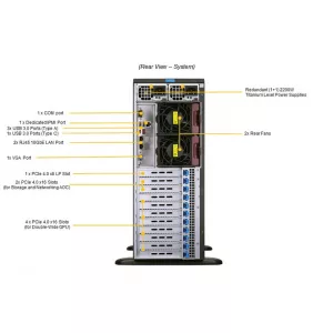Серверная GPU-платформа Supermicro SYS-740GP-TNRT (СУПЕРМИКРО) Серверная GPU-платформа Supermicro SYS-740GP-TNRT (СУПЕРМИКРО)