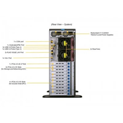 Серверная GPU-платформа Supermicro SYS-740GP-TNRT Серверная GPU-платформа Supermicro SYS-740GP-TNRT