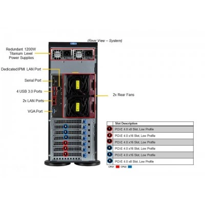 Сервер Supermicro SYS-740P-TR Сервер Supermicro SYS-740P-TR