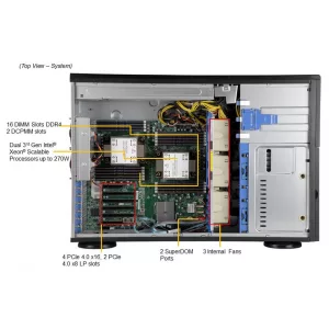 Сервер Supermicro SYS-740P-TRT (СУПЕРМИКРО) Сервер Supermicro SYS-740P-TRT (СУПЕРМИКРО)