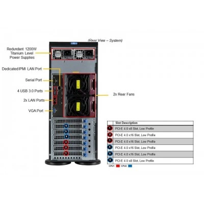 Сервер Supermicro SYS-740P-TRT Сервер Supermicro SYS-740P-TRT
