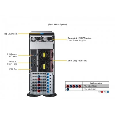 Серверная платформа SUPERMICRO SYS-741A-T Серверная платформа SUPERMICRO SYS-741A-T
