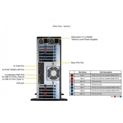 GPU сервер Supermicro SYS-741GE-TNRT GPU сервер Supermicro SYS-741GE-TNRT