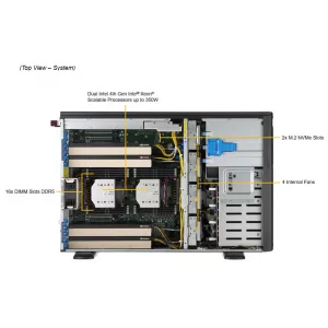 GPU сервер Supermicro SYS-741GE-TNRT (СУПЕРМИКРО) GPU сервер Supermicro SYS-741GE-TNRT (СУПЕРМИКРО)