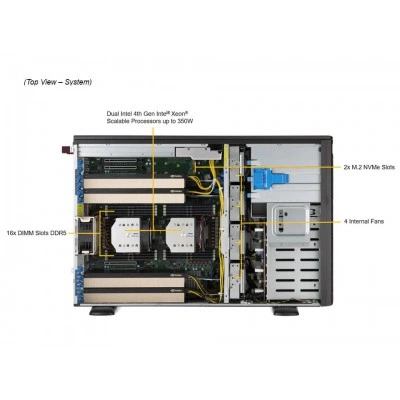 GPU сервер Supermicro SYS-741GE-TNRT GPU сервер Supermicro SYS-741GE-TNRT