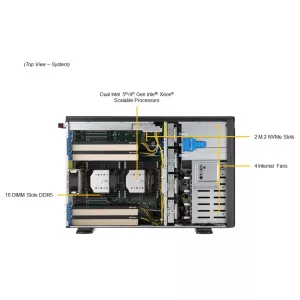 GPU сервер Supermicro SYS-741GE-TNRT (СУПЕРМИКРО) GPU сервер Supermicro SYS-741GE-TNRT (СУПЕРМИКРО)
