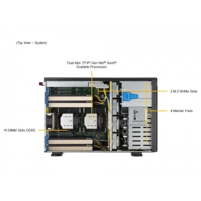 GPU сервер Supermicro SYS-741GE-TNRT GPU сервер Supermicro SYS-741GE-TNRT