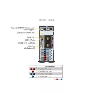 Сервер Supermicro SYS-741P-TR (СУПЕРМИКРО) Сервер Supermicro SYS-741P-TR (СУПЕРМИКРО)
