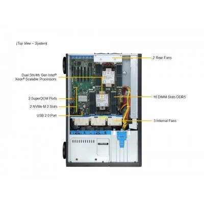 Сервер Supermicro SYS-741P-TR Сервер Supermicro SYS-741P-TR