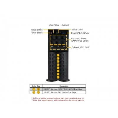 Сервер Supermicro SYS-741P-TRT Сервер Supermicro SYS-741P-TRT