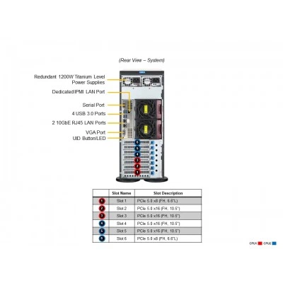 Сервер Supermicro SYS-741P-TRT Сервер Supermicro SYS-741P-TRT